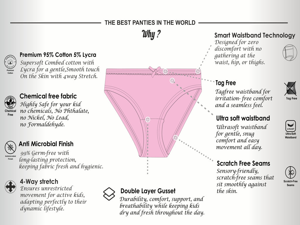 Soft Cotton Panties for Girls ( Pack of 5) |  Anti-Bacterial Chemical Free Kids Underwear | Ages 2-16Y