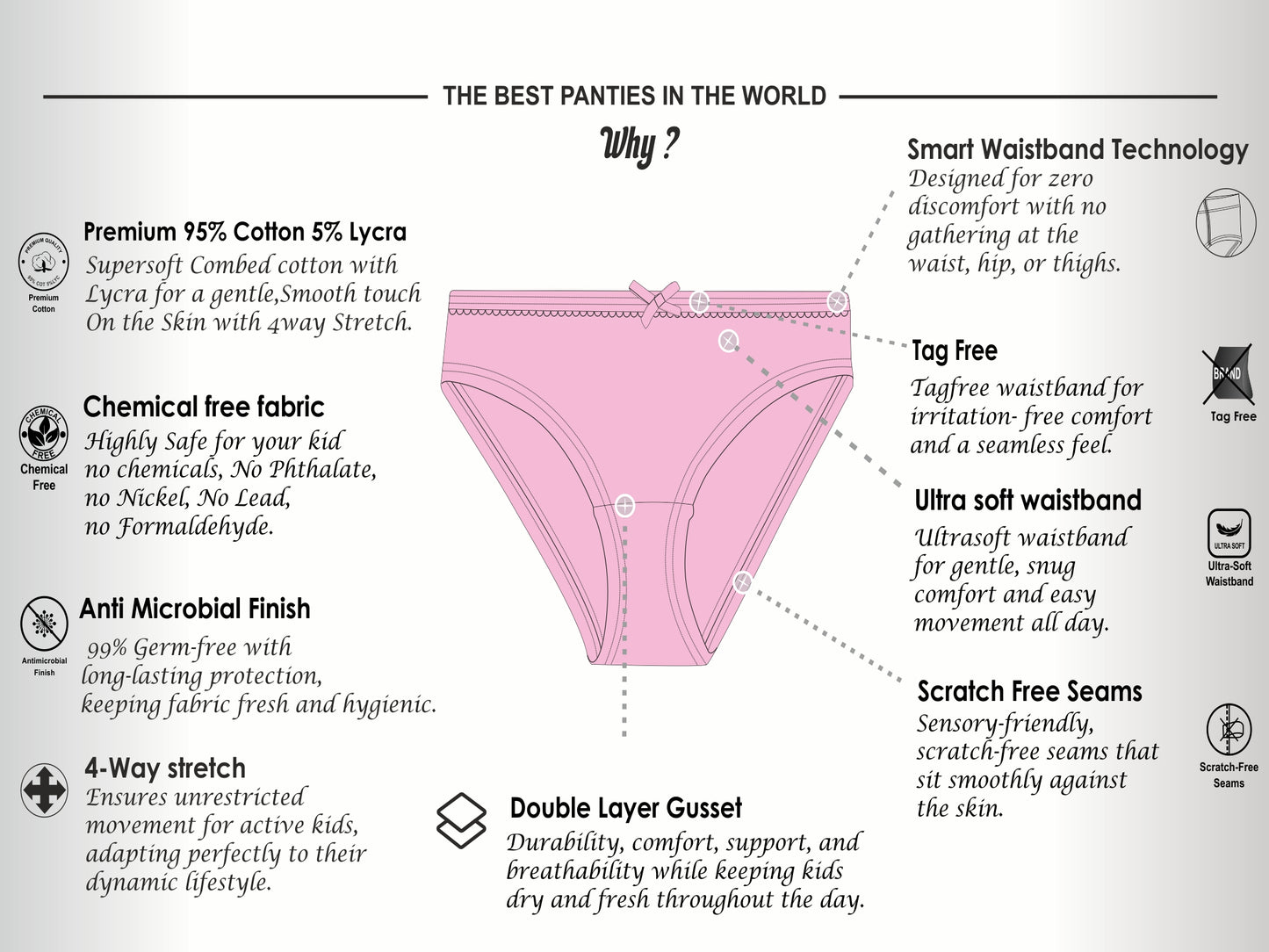 Girls’ Soft Solid Cotton Lycra Briefs/Panties | Kids Underwear with Anti-Microbial Finish & Smart Waistband Technology - Pack of 5